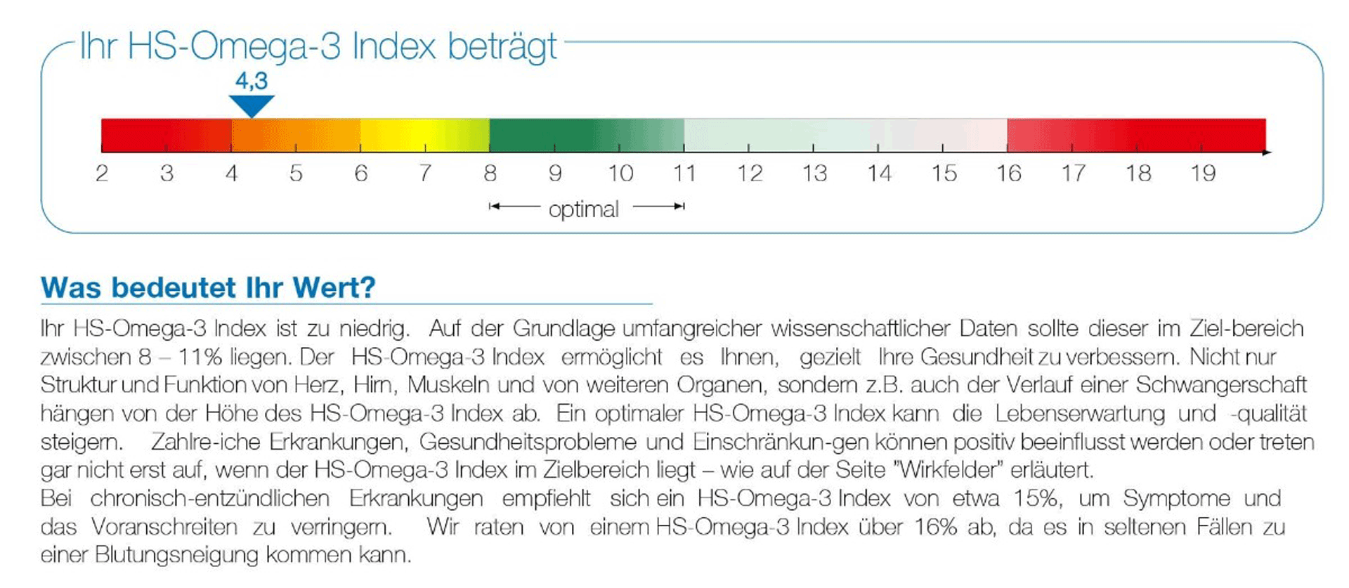 meinlabtest omega-3testergebnis