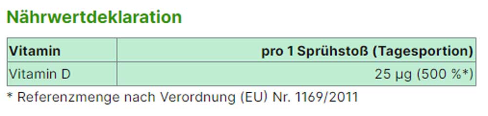 Vitamin D3 1000 Nährstoffinformationen von Energybalance