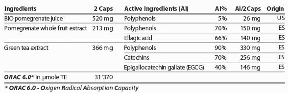 EnergyBalance Longlife Granatum® mit Granatapfel und grünem Tee, 550 mg, 180 VegeCaps  Krebs EAN: 7640108201805