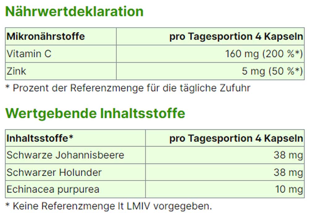 Flu Immune Nährstoffinformationen von Energybalance