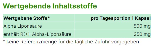 Alpha Liponsäure Nährstoffinformationen von Energybalance