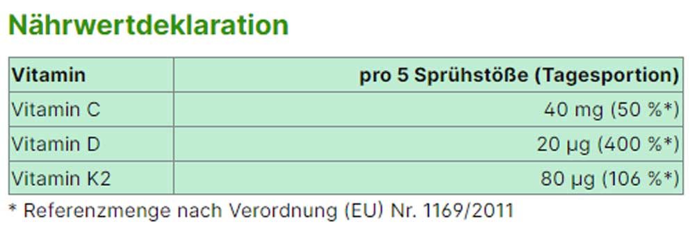 Vitamin D3 K2 C Spray Nährstoffinformationen von Energybalance