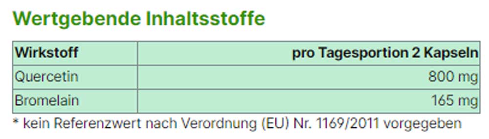 Quercetin und Bromelain Inhaltsstoffe von Energybalance