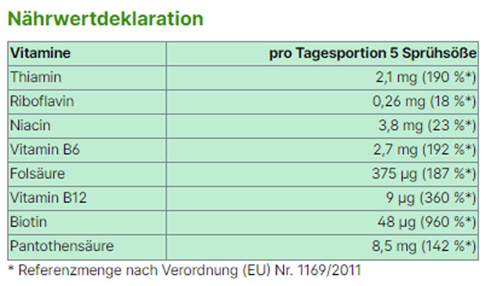 Vitamin B Complex Spray Nährstoffinformationen von Energybalance
