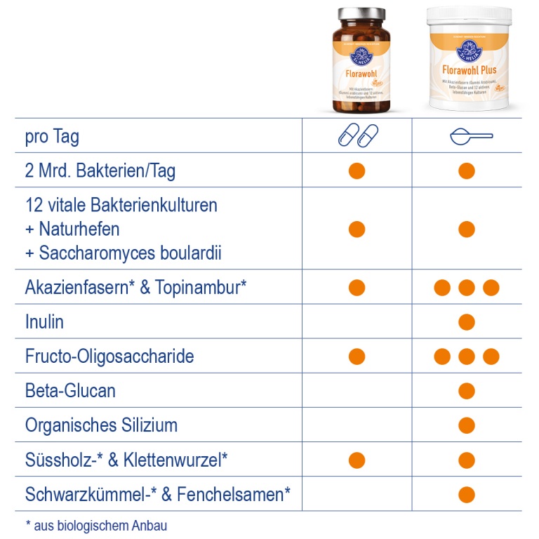 St. Helia Florawohl, 60 Kapseln Darmbakterien EAN: 4260296430943