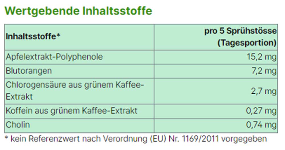 Slim Fit wertgebende Inhaltsstoffe von Energybalance