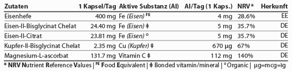 Tripl3 Nährstoffinformationen von Energybalance