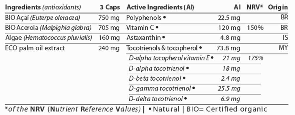 Super Antioxidantien Etikett von Energybalance