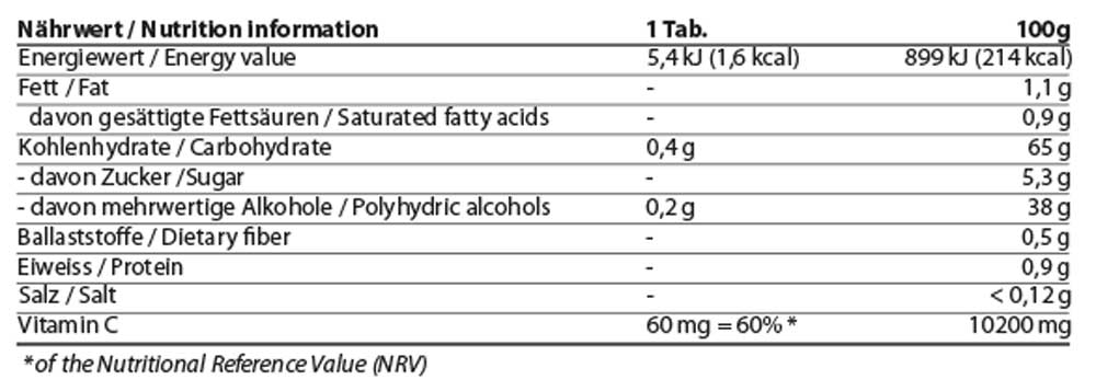 Acerola von EnergyBalance Naehrwerte