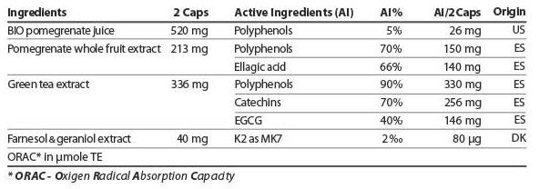 Longlife Granatum Nährstoffinformationen von Energybalance