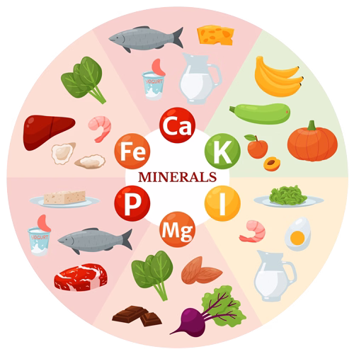 Multimineralien