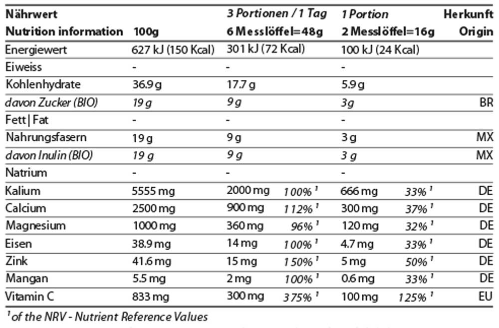 PH Drink Bifidio Nährstoffinformationen von Energybalance