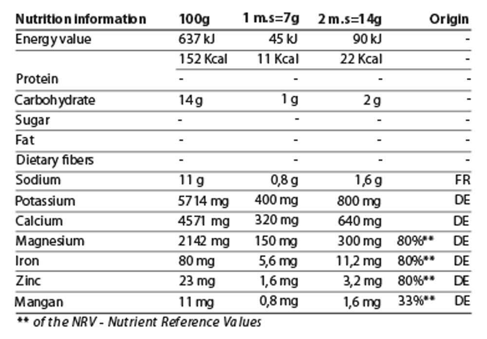 PH Drink Nährstoffinformationen von Energybalance