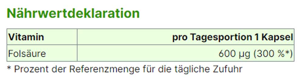 Folic Bio-Active Nährstoffinformationen von Energyvital