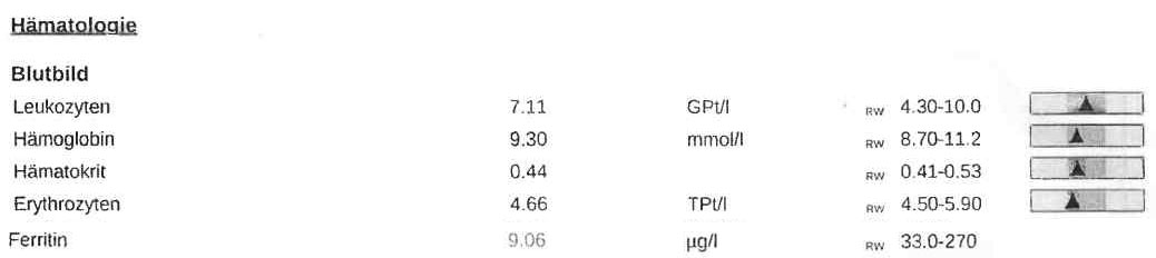 Laborwerte leicht verschlechtert