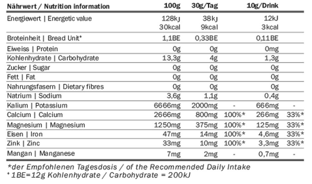 PH Drink Xylitol Nährstoffinformationen von Energybalance