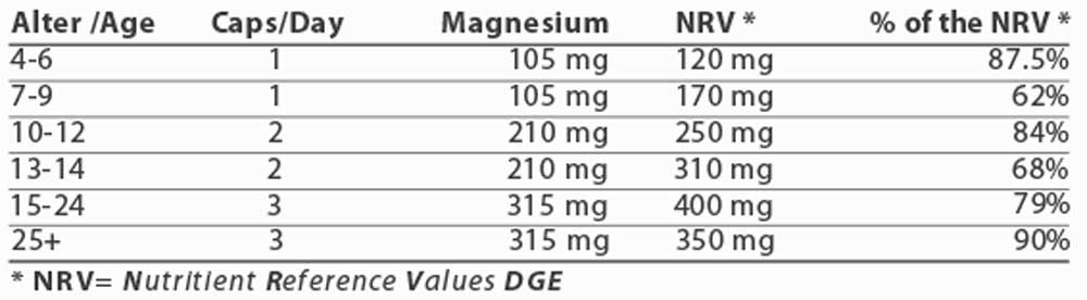 Magnesium Inhaltsstoffe von Energybalance
